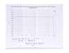 Lexicon 480L V4.10 Graph Chart Frequency Response