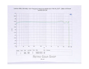 Lexicon 480L V4.10 Graph Chart Frequency Response