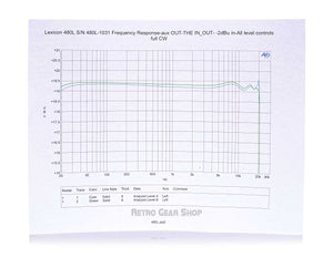 Lexicon 480L V4.10 Graph Chart Frequency Response