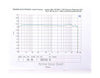 Lexicon 480L V4.10 Serviced Frequency Response Test Graph