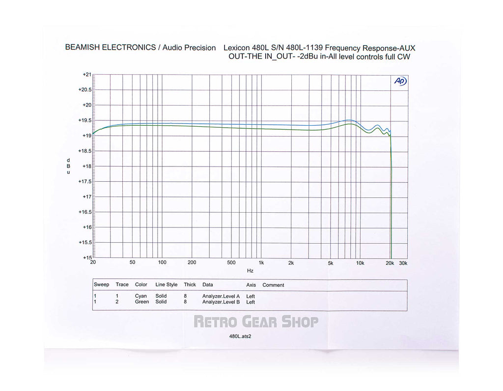 Lexicon 480L V4.10 Serviced Frequency Response Test Graph